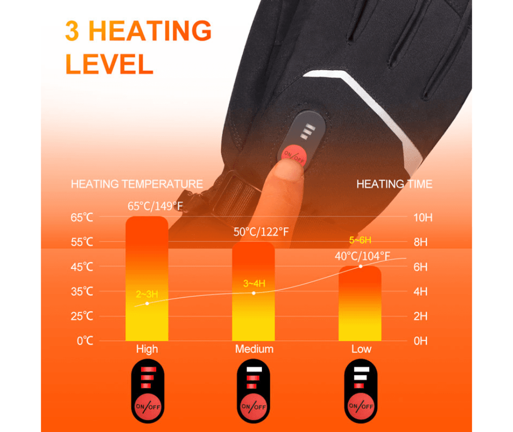 S66B verwarmde handschoenen warmtestanden